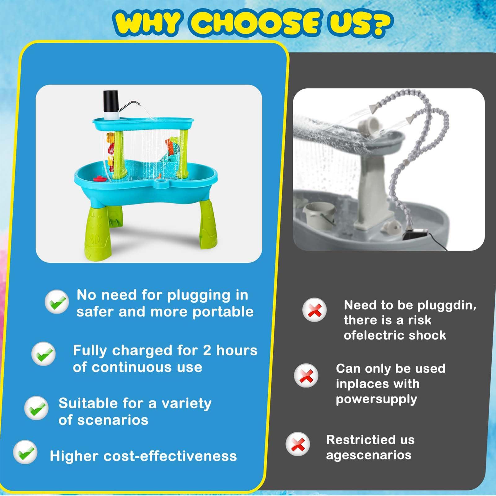 Small Cordless Rechargeable Wa - đánh giá và giá Kids Outdoor Play Table